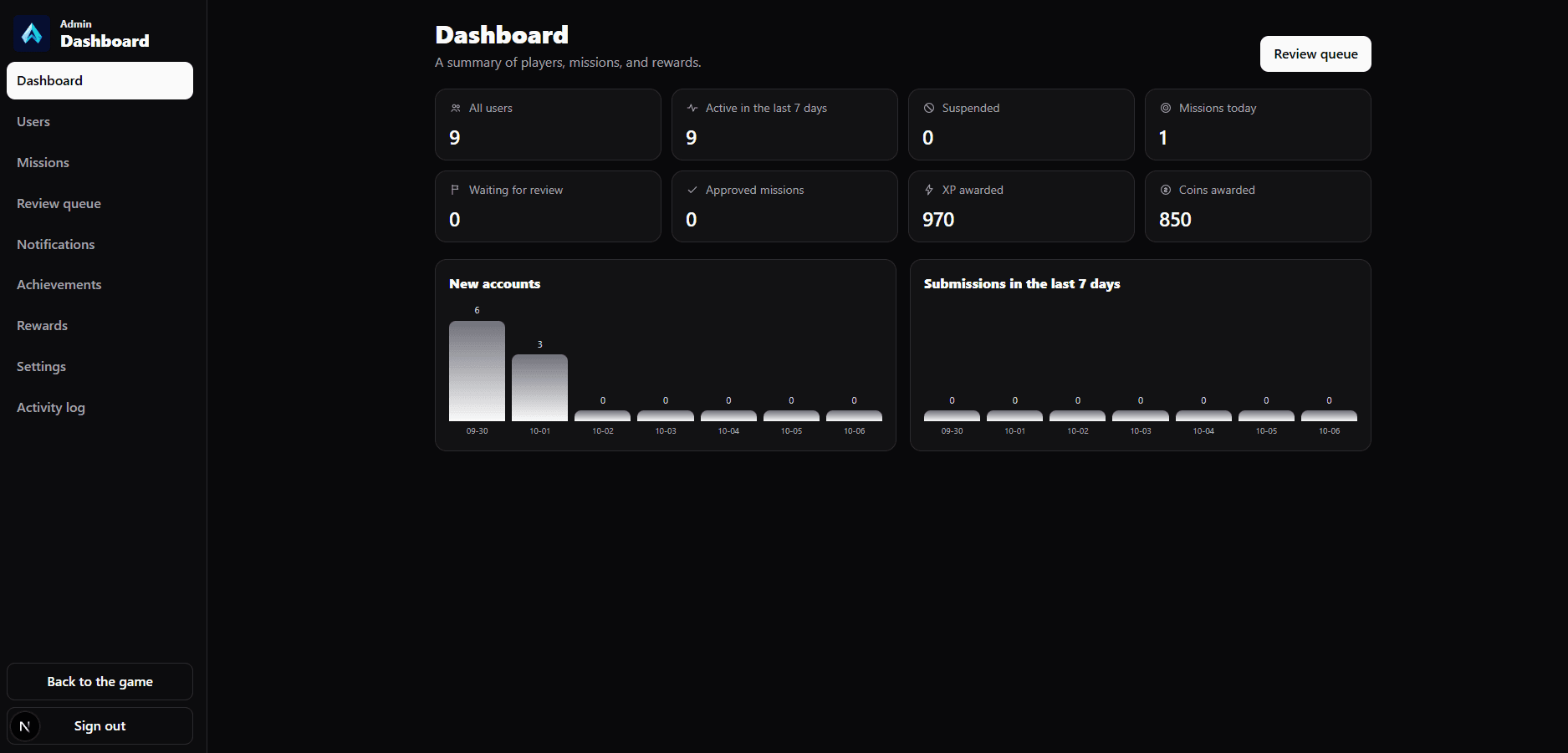 VELORA screenshot 5