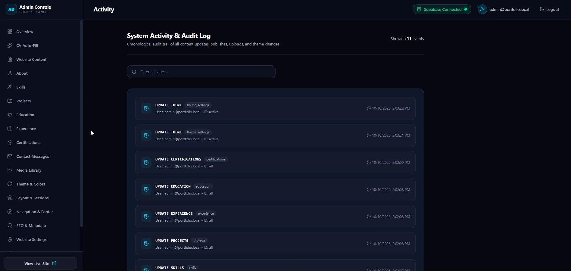 System Activity Logs