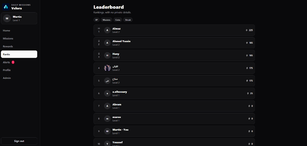 Leaderboard