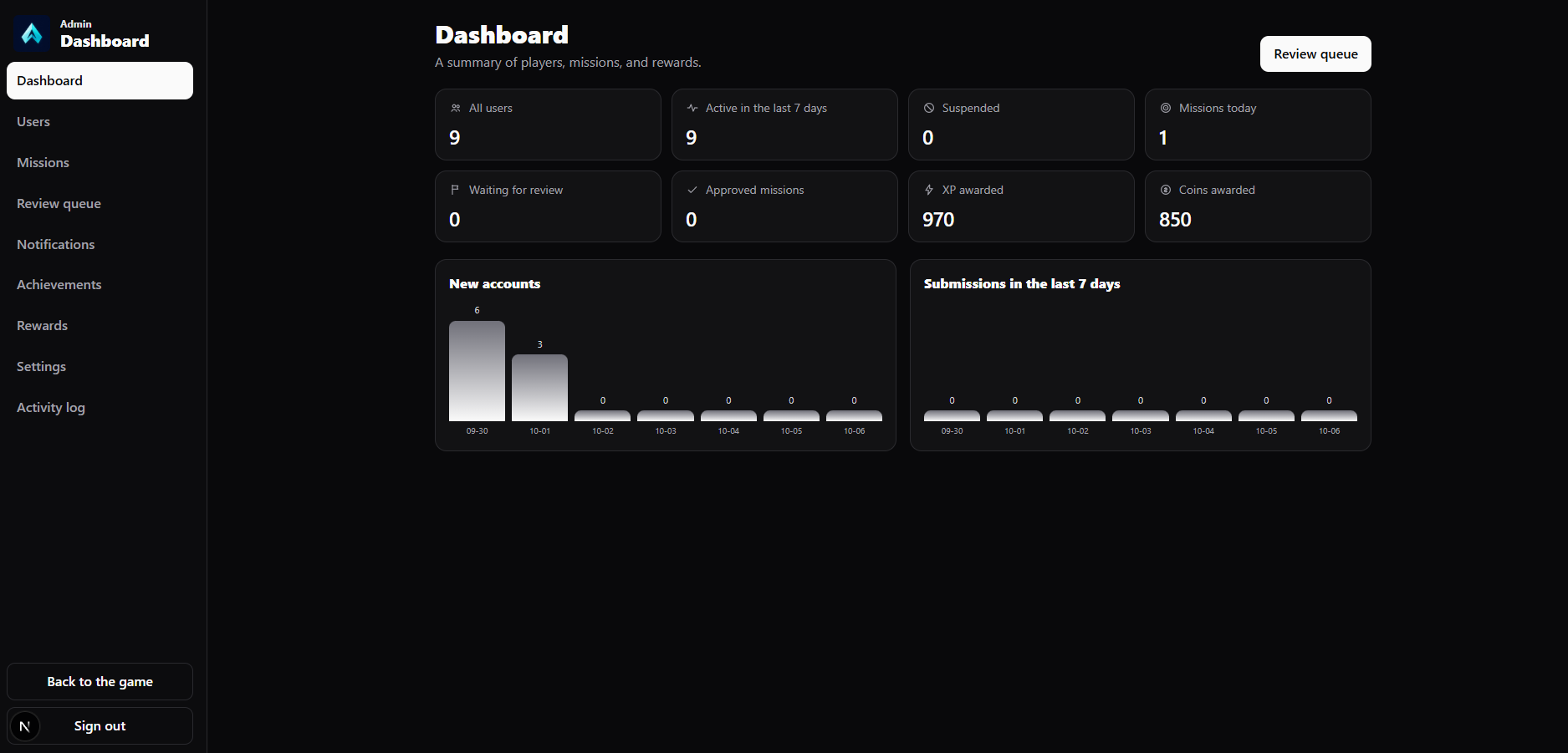 Admin Suite Overview